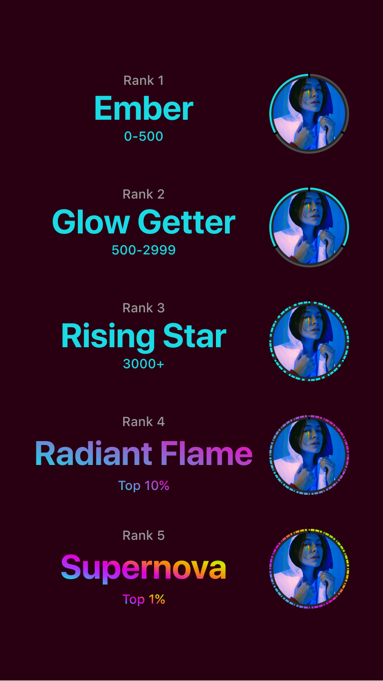 ranks